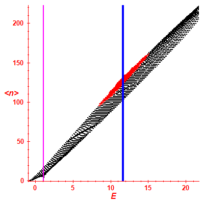 Peres lattice <N>